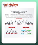 SYNCO Xtalk Link Signal Booster Wireless System In Bangladesh