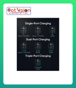 AUKEY 67W UFCS 3-Port Wall Charger PA-B6U In Bangladesh