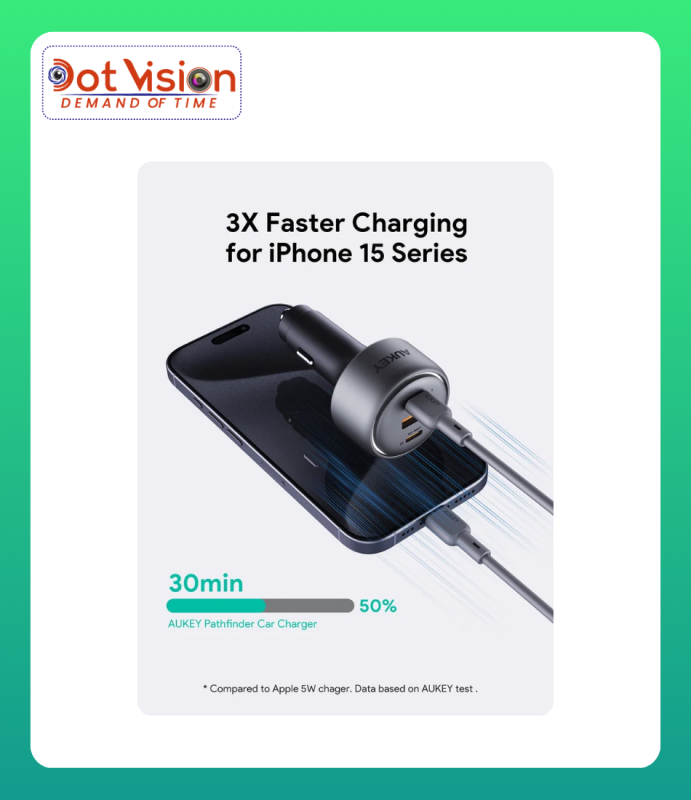 AUKEY CC-P4 Pathfinder Mix 3 165W Fast Charging Car Charger in Bangladesh
